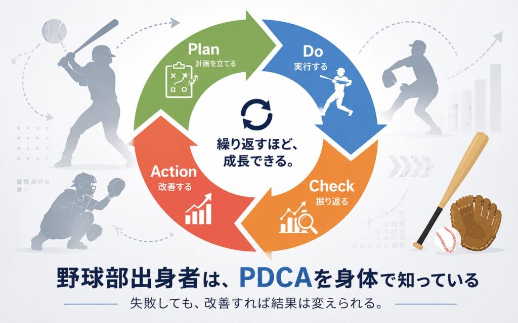 ②負けを改善に変えるPDCA力